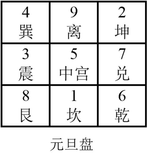 元旦盤|【元旦圖風水】揭開元旦盤的神秘面紗：巧妙數字排法藏風水玄機